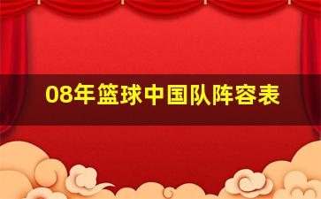 08年篮球中国队阵容表