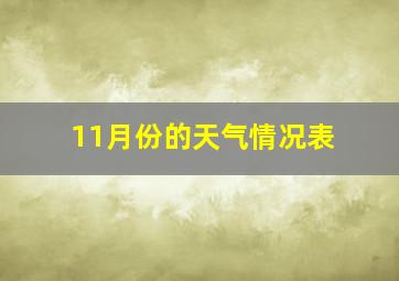 11月份的天气情况表