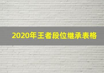 2020年王者段位继承表格