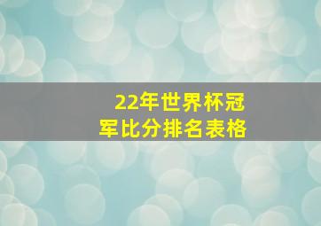 22年世界杯冠军比分排名表格