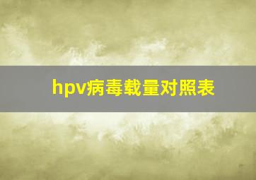 hpv病毒载量对照表