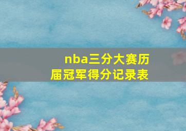 nba三分大赛历届冠军得分记录表