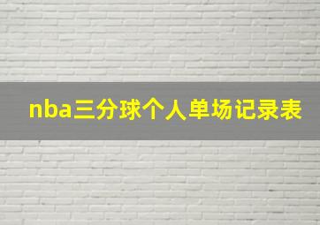 nba三分球个人单场记录表