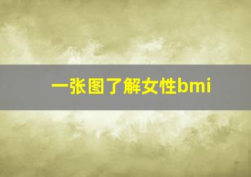 一张图了解女性bmi