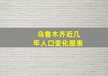 乌鲁木齐近几年人口变化图表