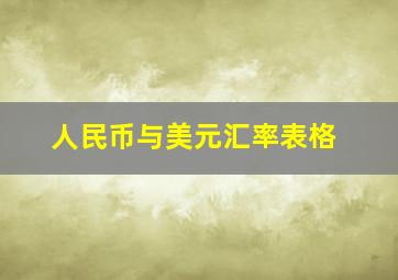 人民币与美元汇率表格