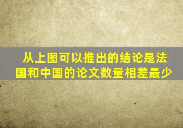 从上图可以推出的结论是法国和中国的论文数量相差最少