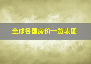 全球各国房价一览表图