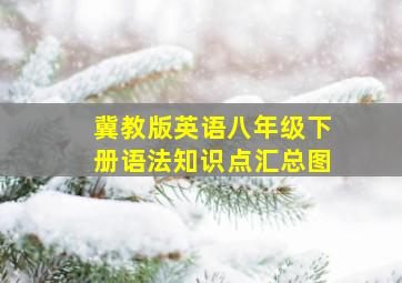 冀教版英语八年级下册语法知识点汇总图