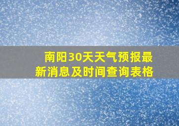 南阳30天天气预报最新消息及时间查询表格