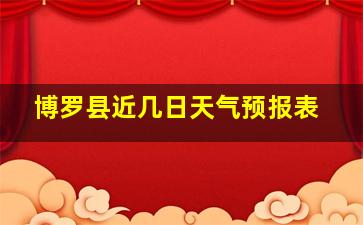 博罗县近几日天气预报表