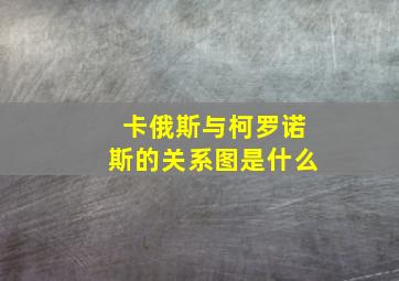 卡俄斯与柯罗诺斯的关系图是什么