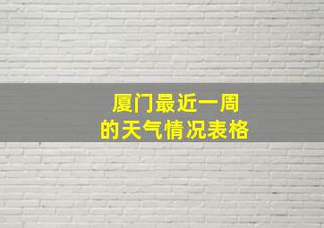 厦门最近一周的天气情况表格