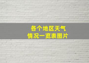 各个地区天气情况一览表图片