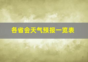 各省会天气预报一览表