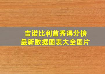 吉诺比利首秀得分榜最新数据图表大全图片