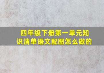 四年级下册第一单元知识清单语文配图怎么做的