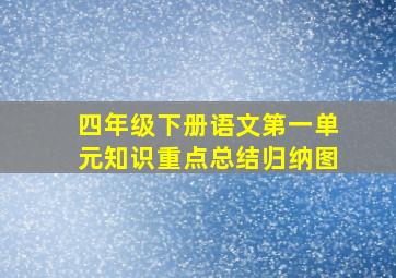 四年级下册语文第一单元知识重点总结归纳图