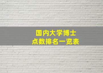 国内大学博士点数排名一览表