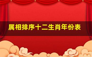 属相排序十二生肖年份表