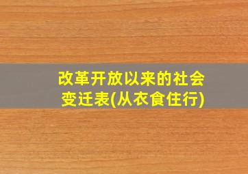 改革开放以来的社会变迁表(从衣食住行)