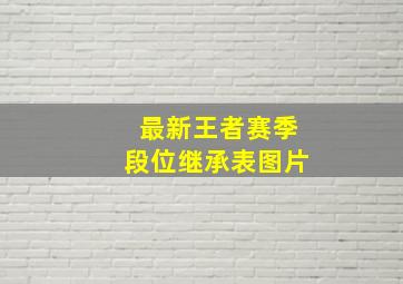 最新王者赛季段位继承表图片