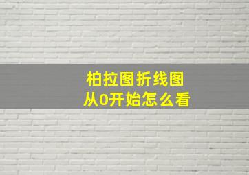 柏拉图折线图从0开始怎么看