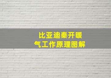 比亚迪秦开暖气工作原理图解