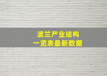 波兰产业结构一览表最新数据