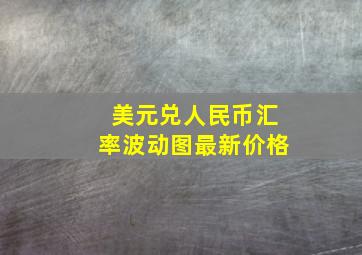 美元兑人民币汇率波动图最新价格