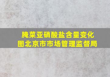 腌菜亚硝酸盐含量变化图北京市市场管理监督局