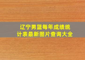 辽宁男篮每年成绩统计表最新图片查询大全