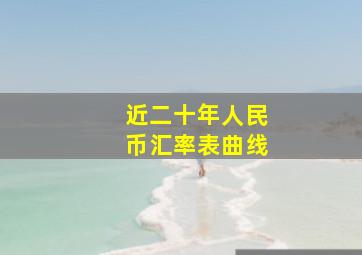 近二十年人民币汇率表曲线